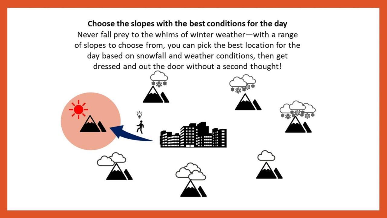 Omo7 Asahikawa By Hoshino Resorts Zewnętrze zdjęcie Choose the slopes with the best conditions for the day